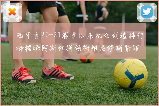 西甲自20-21赛季以来机会创造排行榜揭晓阿斯帕斯领衔维尼修斯紧随其后