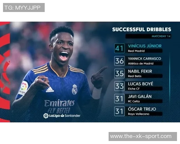 南美球员身价排行榜揭晓维尼修斯高居榜首巴尔韦德紧随其后